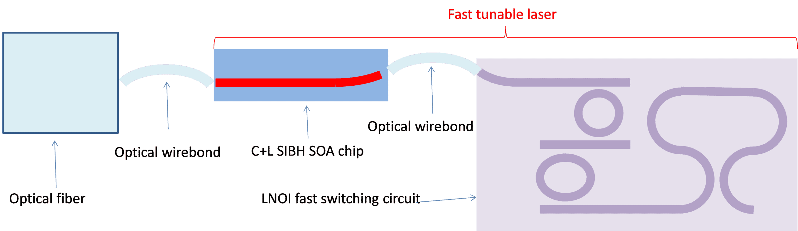 fast-tunable-laser