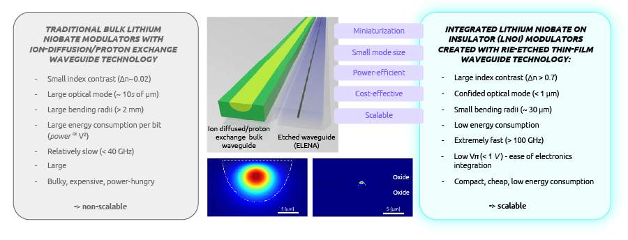 LNOI-vs-Bulk-Lithium-Niobate-Technology-2