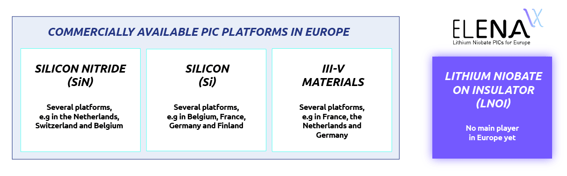 LNOI-vs-Other-PIC-Platforms (2)